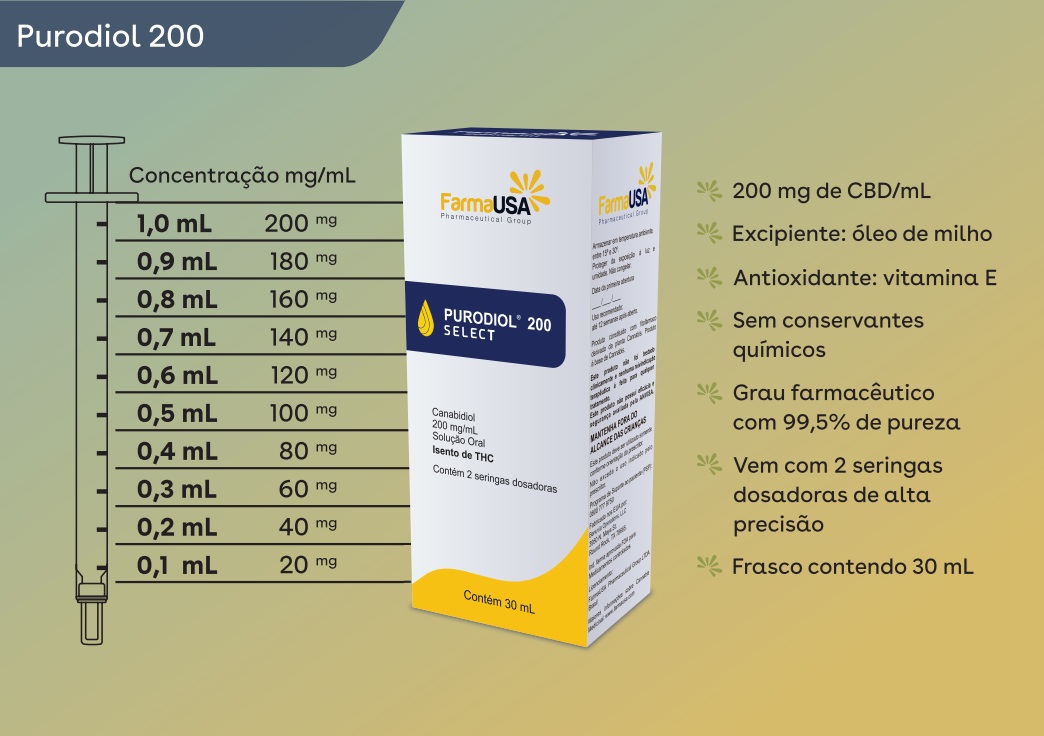 FarmaUSA CBD Purodiol 200 Select