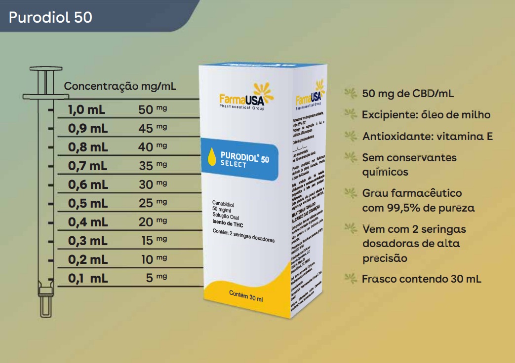 FarmaUSA Purodiol 50 Select